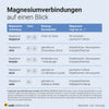 Mangesiummalat Pulver
